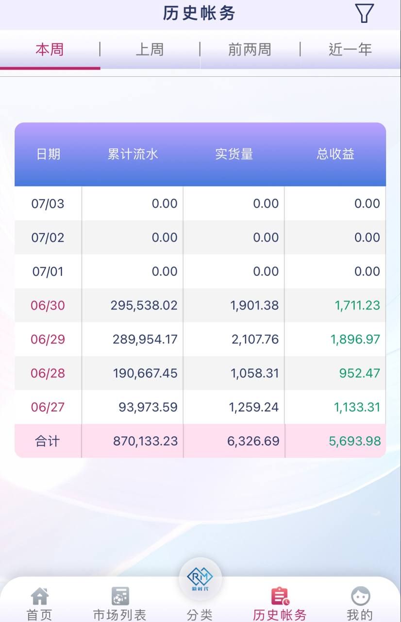 本周历史记录
